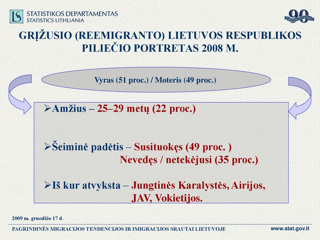 MIGRACIJOS TENDENCIJOS. IMIGRACIJOS SRAUTAI LIETUVOJE - Ppt Atsisiųsti