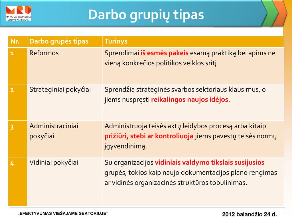 Darbo grupių tipas Nr. Darbo grupės tipas Turinys 1 Reformos