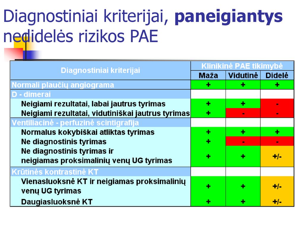 Rez. Irena Molytė Vadovė Dr. Giedrė Bakšytė - Ppt Atsisiųsti