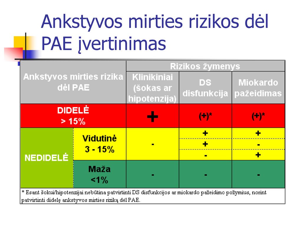 Rez. Irena Molytė Vadovė Dr. Giedrė Bakšytė - Ppt Atsisiųsti