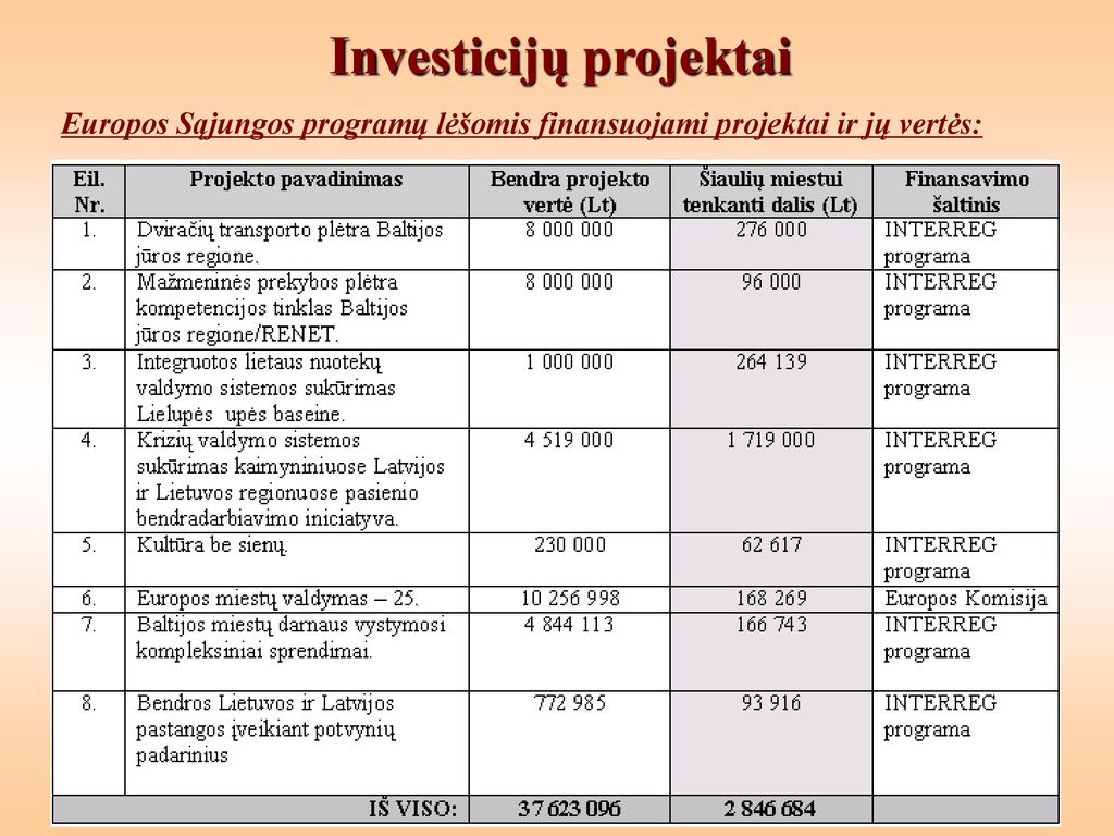 ŠIAULIŲ MIESTO SAVIVALDYBĖS ADMINISTRACIJOS DIREKTORIUS - Ppt Atsisiųsti