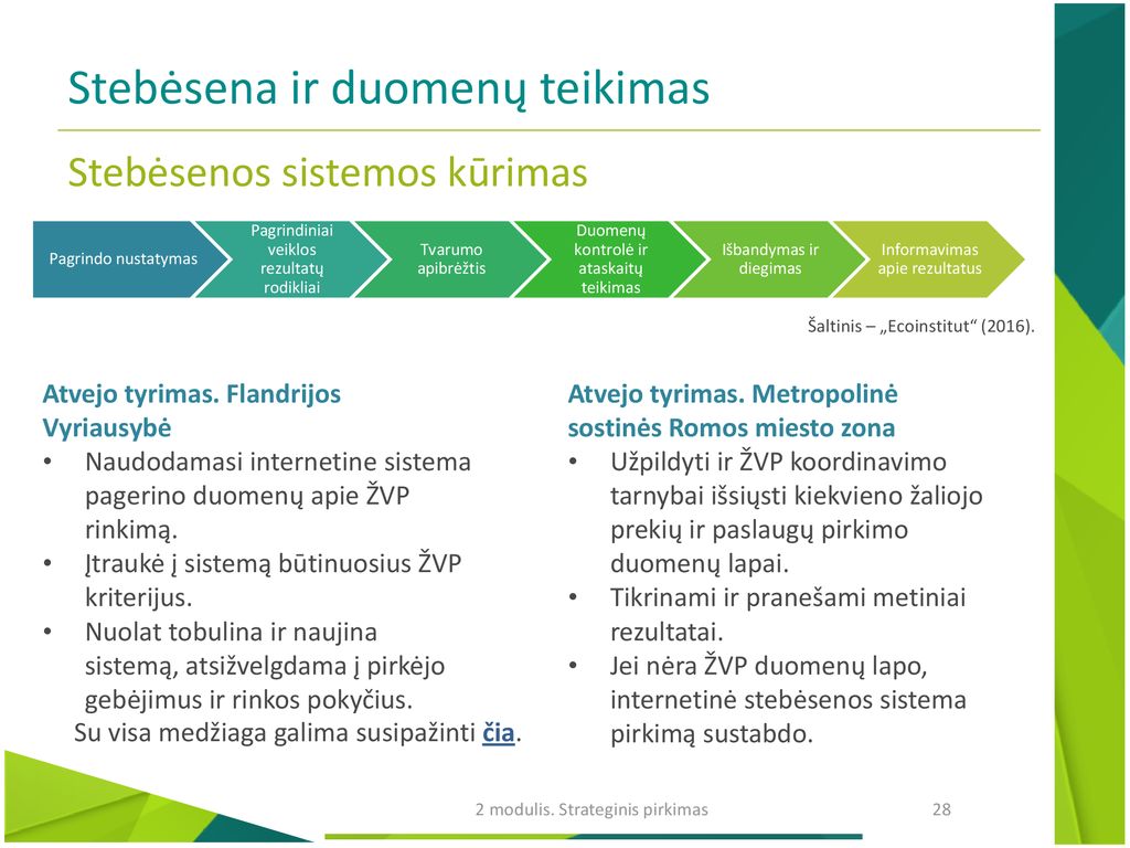 ŽVP Mokymo Priemonių Rinkinys 2. Strateginiai ŽVP Aspektai - Ppt Atsisiųsti