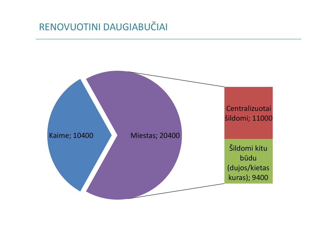 Daugiabučių Namų Atnaujinimo (modernizavimo) Programos įgyvendinimas ...