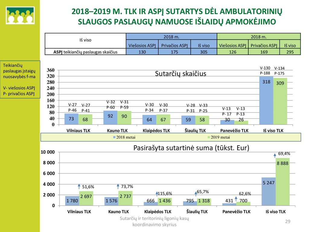 2018–2019 m. tlk ir Aspį SUTARtys dėl ambulatorinių slaugos paslaugų namuose išlaidų apmokėjimo