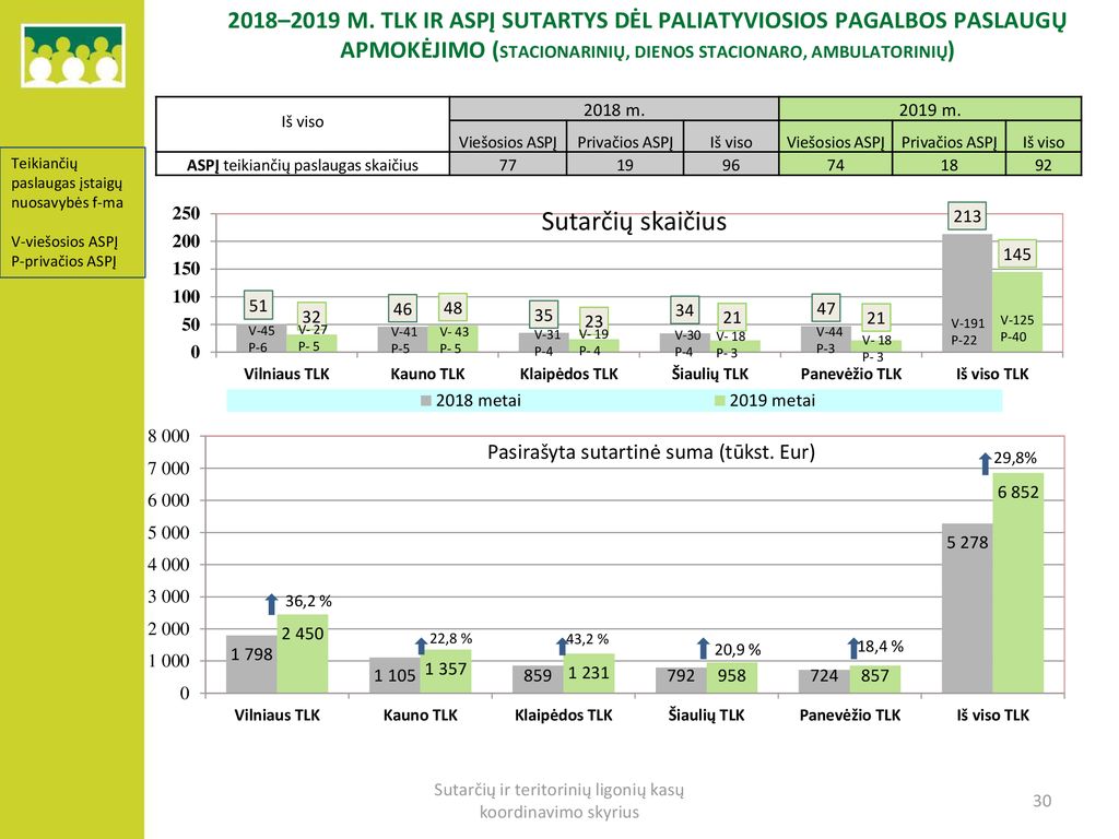 2018–2019 m. tlk ir Aspį SUTARtys dėl paliatyviosios pagalbos paslaugų apmokėjimo (stacionarinių, dienos stacionaro, ambulatorinių)