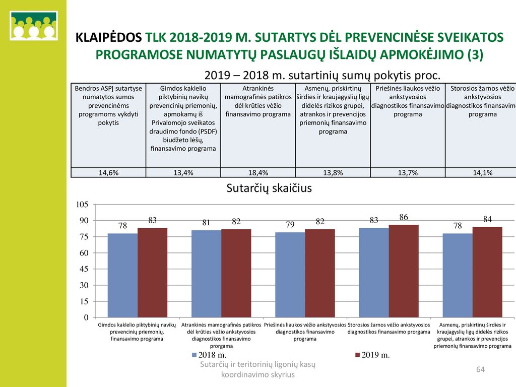 KLAIPĖDOS TLK m. sutartys dėl prevencinėse sveikatos programose numatytų paslaugų išlaidų apmokėjimo (3)