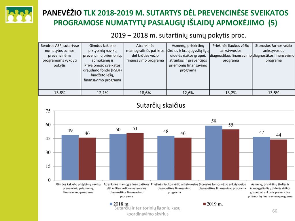 PANEVĖŽIO TLK m. sutartys dėl prevencinėse sveikatos programose numatytų paslaugų išlaidų apmokėjimo (5)