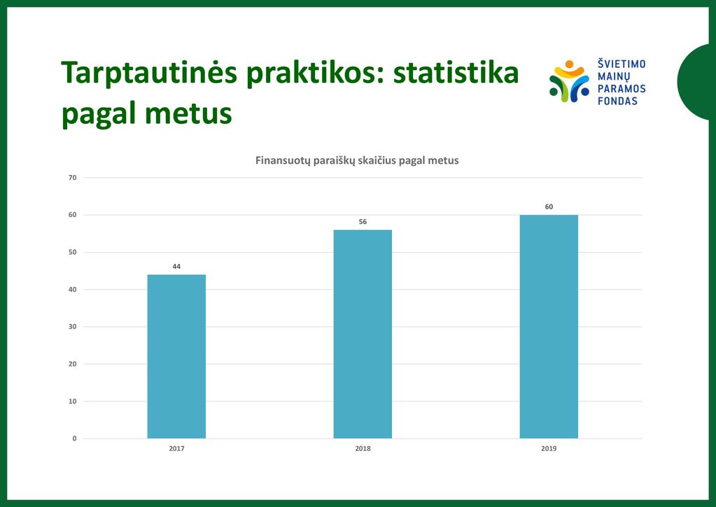 VALSTYBINIŲ STIPENDIJŲ PROGRAMos STATISTIKA 2017–2019 M. - Ppt Atsisiųsti