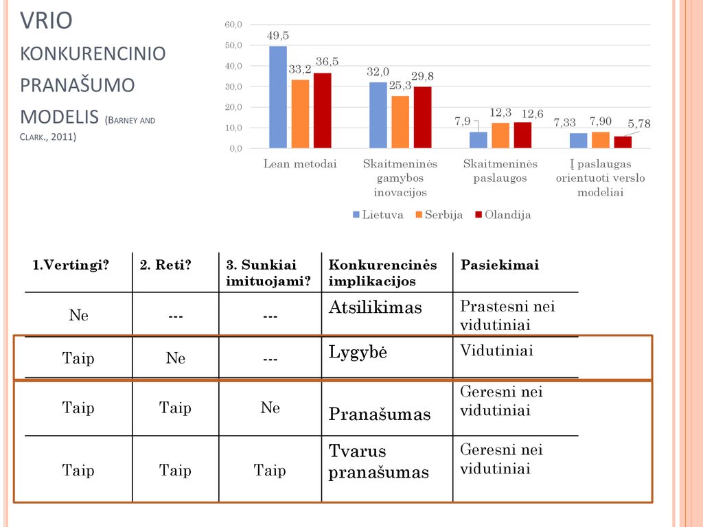 Lietuvos Gamybos įmonių Skaitmeninė Transformacija Europos Gamybos įmonių Tyrimo Duomenys Digitalization Of Lithunian Manufacturing Industry Data From Ppt Atsisiųsti