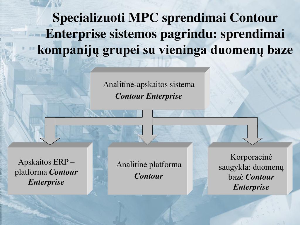 Specializuoti MPC sprendimai Contour Enterprise sistemos pagrindu: sprendimai kompanijų grupei su vieninga duomenų baze