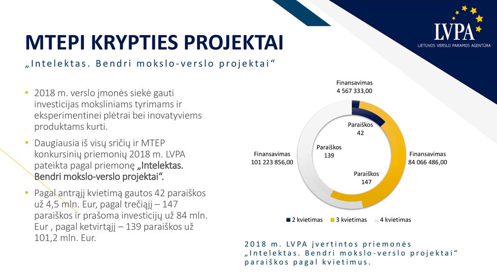 ES INVESTICIJOS VERSLO INOVATYVUMUI IR KONKURENCINGUMUI - Ppt Atsisiųsti