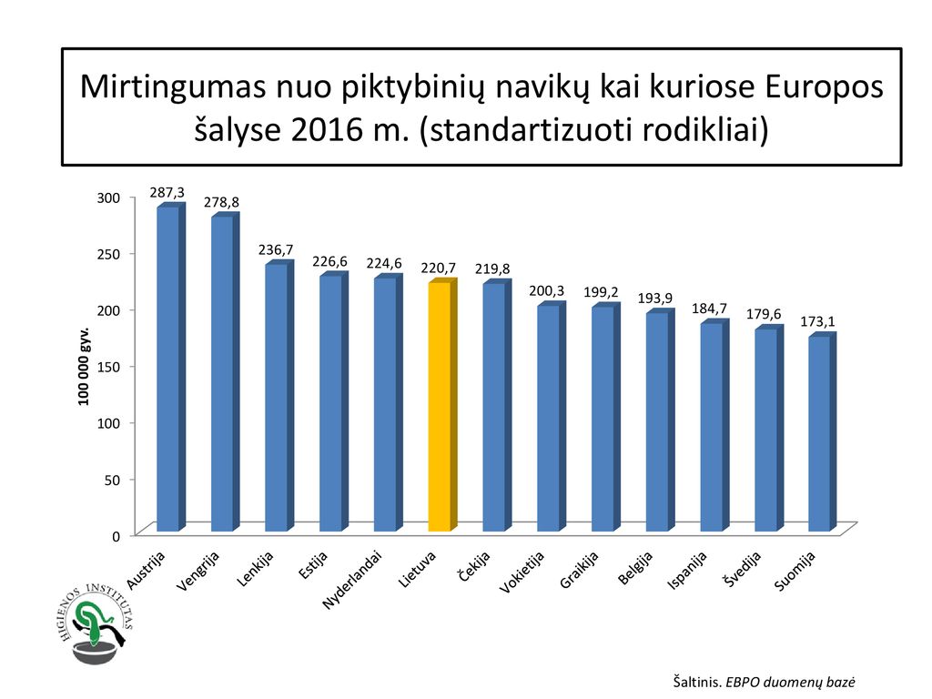 Mirtingumas nuo piktybinių navikų kai kuriose Europos šalyse 2016 m