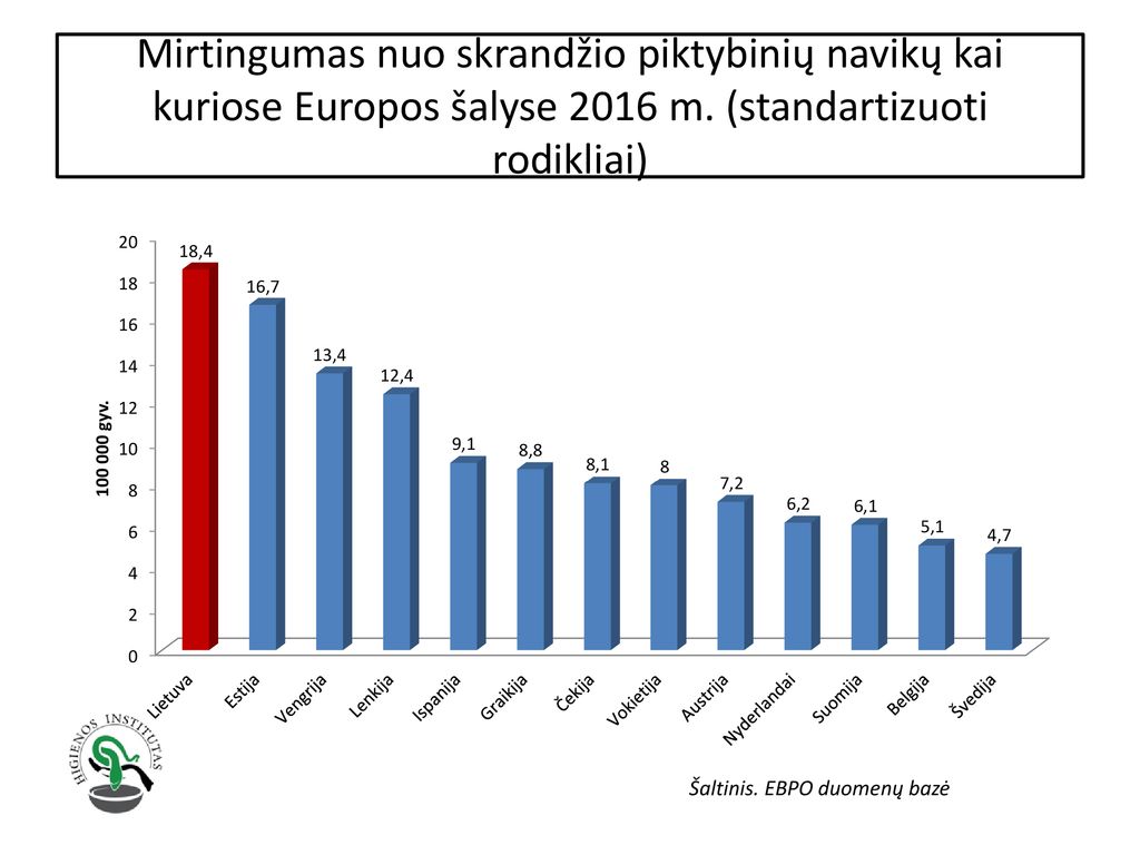 Mirtingumas nuo skrandžio piktybinių navikų kai kuriose Europos šalyse 2016 m. (standartizuoti rodikliai)