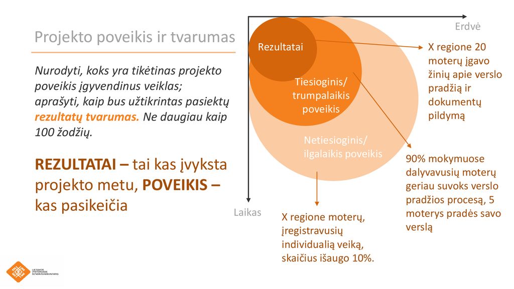 KAIP ATRODO TINKAMAS PROJEKTAS? - ppt atsisiųsti