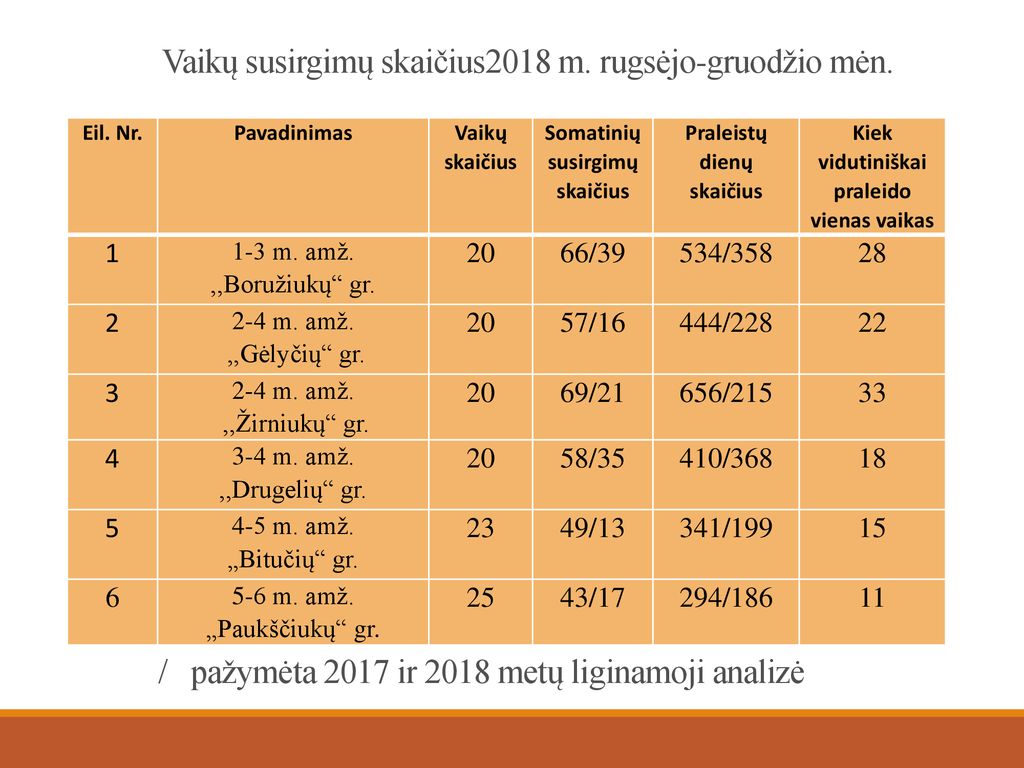 VILNIAUS SALININKŲ LOPŠELIO-DARŽELIO - Ppt Atsisiųsti