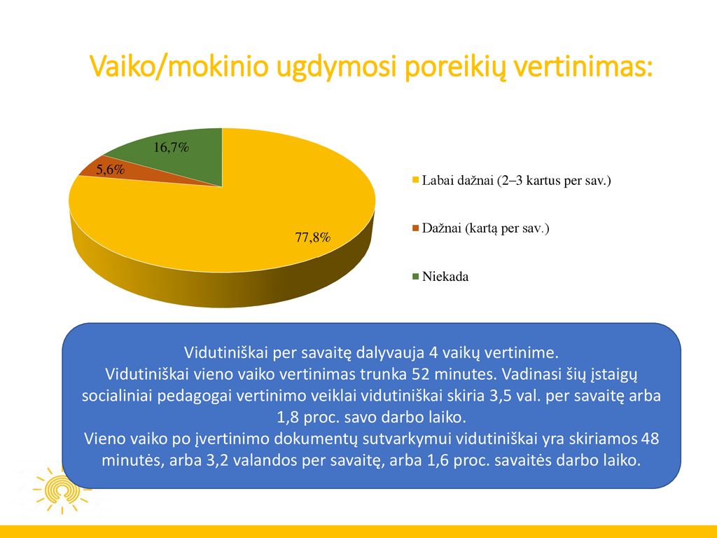 APKLAUSOS APIE LIETUVOS SOCIALINIŲ PEDAGOGŲ VYKDOMOS VEIKLOS IR ...