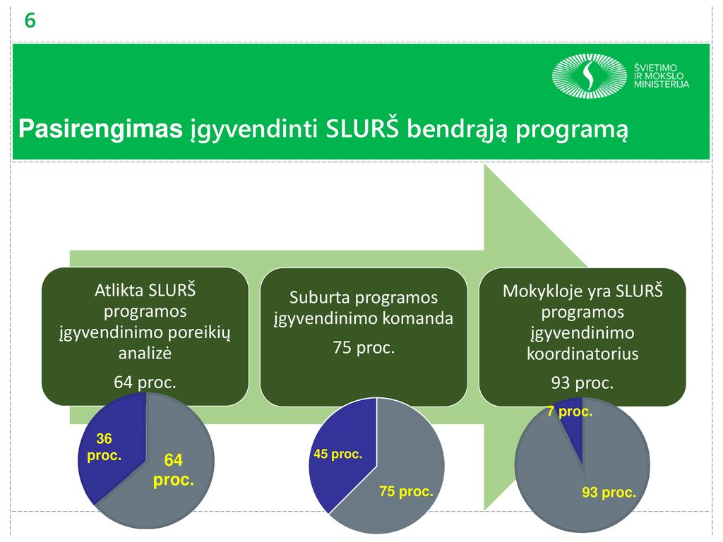 Kastytis Augaitis, Kazimieras Bukota, - Ppt Atsisiųsti