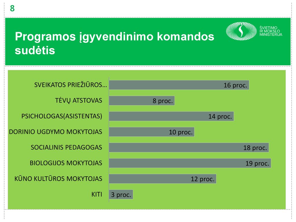 Kastytis Augaitis, Kazimieras Bukota, - Ppt Atsisiųsti