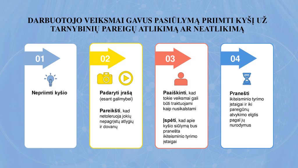 DARBUOTOJO VEIKSMAI GAVUS PASIŪLYMĄ PRIIMTI KYŠĮ UŽ TARNYBINIŲ PAREIGŲ ATLIKIMĄ AR NEATLIKIMĄ