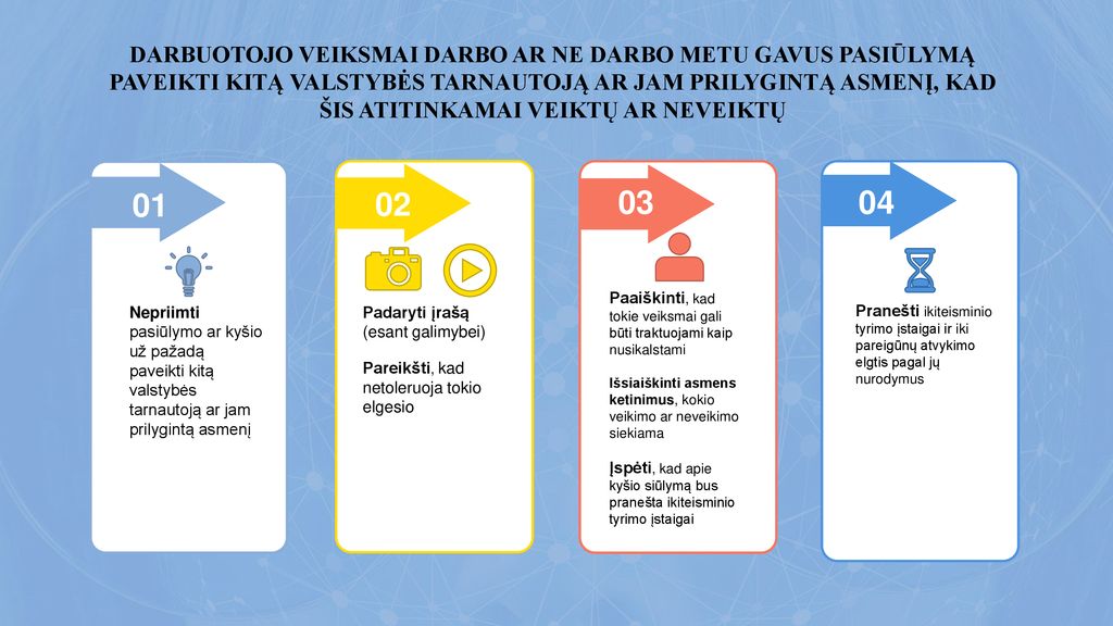DARBUOTOJO VEIKSMAI DARBO AR NE DARBO METU GAVUS PASIŪLYMĄ PAVEIKTI KITĄ VALSTYBĖS TARNAUTOJĄ AR JAM PRILYGINTĄ ASMENĮ, KAD ŠIS ATITINKAMAI VEIKTŲ AR NEVEIKTŲ