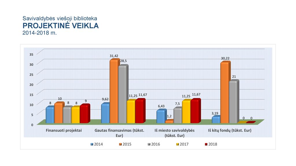 2018 M. PANEVĖŽIO MIESTO SAVIVALDYBĖS VIEŠOSIOS BIBLIOTEKOS VEIKLA ...