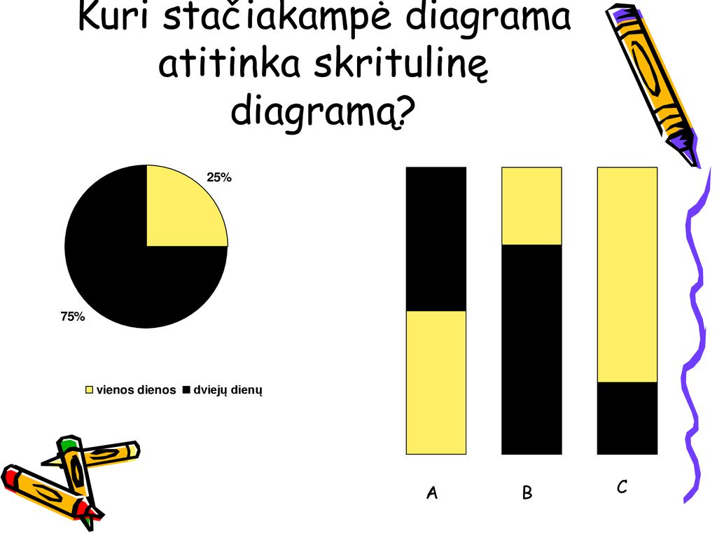 SkritulinĖ Diagrama Diagramų Skaitymas Ppt Atsisiųsti