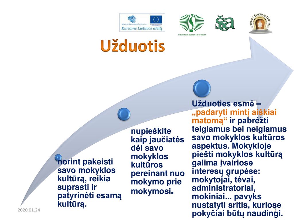 norint pakeisti savo mokyklos kultūrą, reikia suprasti ir patyrinėti esamą kultūrą.