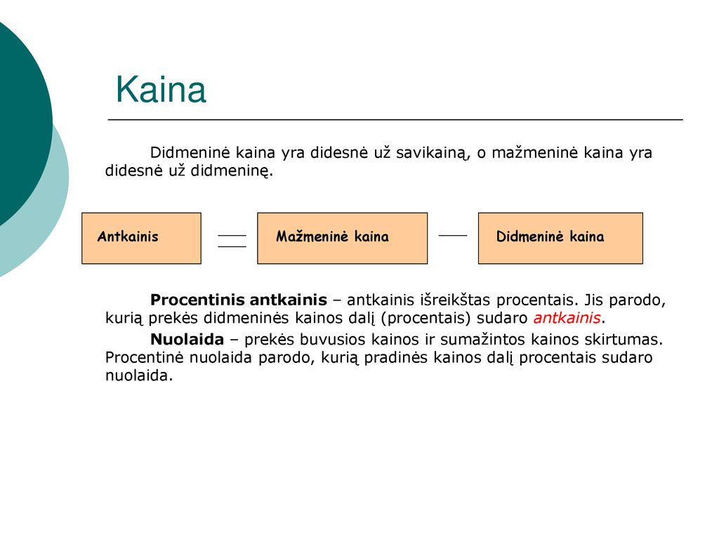 Kaina Didmeninė kaina yra didesnė už savikainą, o mažmeninė kaina yra didesnė už didmeninę.