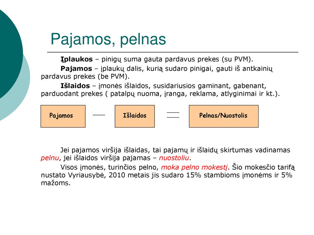 Pajamos, pelnas Įplaukos – pinigų suma gauta pardavus prekes (su PVM).