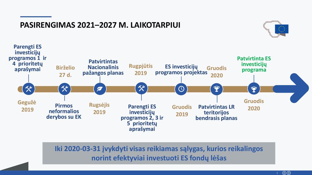 PASIRENGIMAS 2021–2027 M. LAIKOTARPIUI - Ppt Atsisiųsti