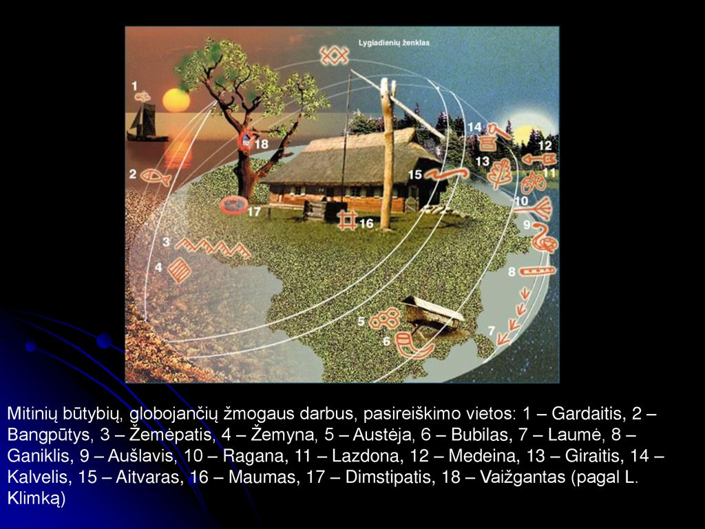 Mitinių būtybių, globojančių žmogaus darbus, pasireiškimo vietos: 1 – Gardaitis, 2 – Bangpūtys, 3 – Žemėpatis, 4 – Žemyna, 5 – Austėja, 6 – Bubilas, 7 – Laumė, 8 – Ganiklis, 9 – Aušlavis, 10 – Ragana, 11 – Lazdona, 12 – Medeina, 13 – Giraitis, 14 – Kalvelis, 15 – Aitvaras, 16 – Maumas, 17 – Dimstipatis, 18 – Vaižgantas (pagal L.