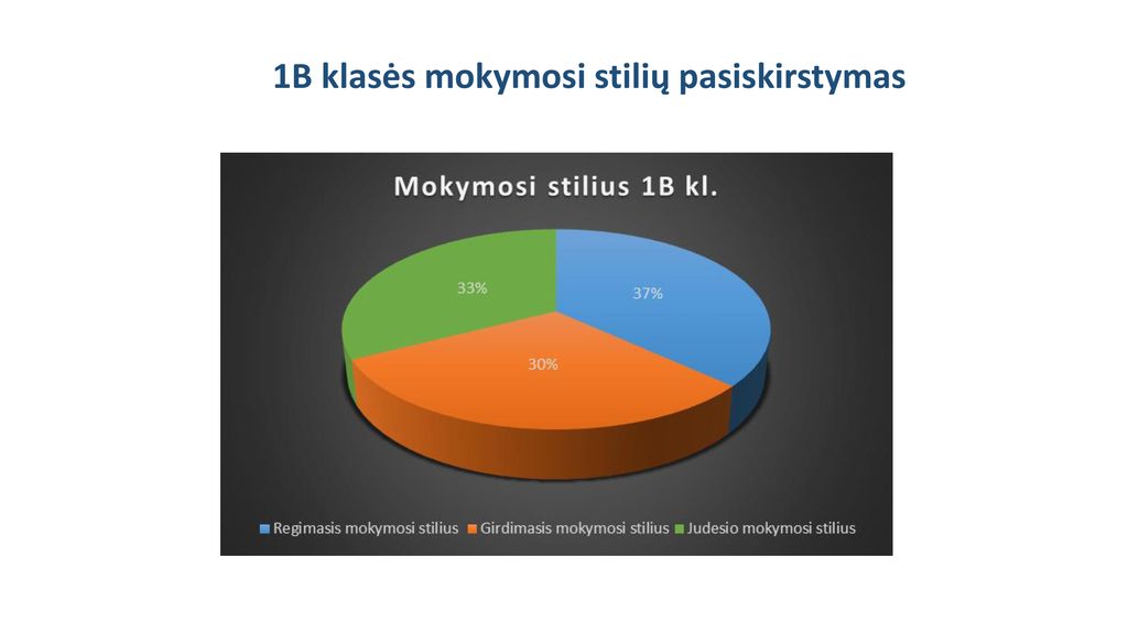 1 Klasių Mokinių Mokymosi Stilių Tyrimas - Ppt Atsisiųsti