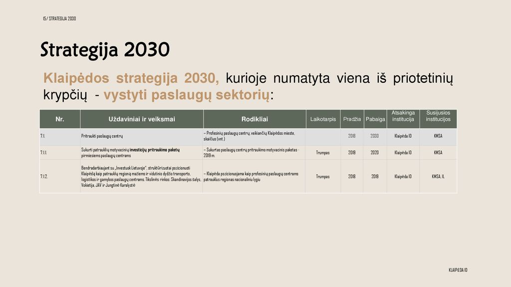 PASLAUGŲ CENTRŲ PRITRAUKIMAS - Ppt Atsisiųsti