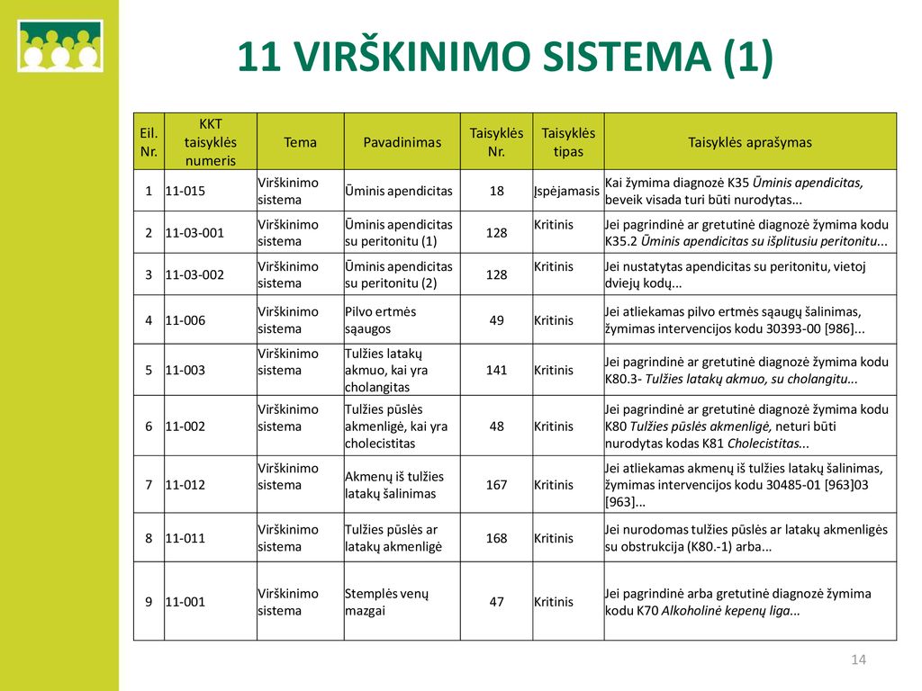 11 VIRŠKINIMO SISTEMA (1) Eil. Nr. KKT taisyklės numeris Tema