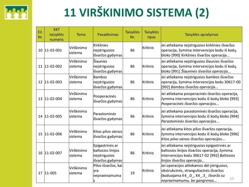 11 VIRŠKINIMO SISTEMA (2) Eil. Nr. KKT taisyklės numeris Tema