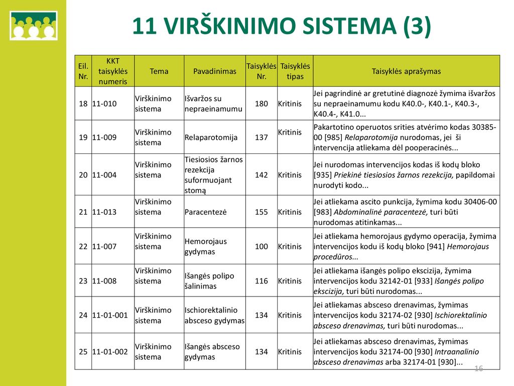 11 VIRŠKINIMO SISTEMA (3) Eil. Nr. KKT taisyklės numeris Tema