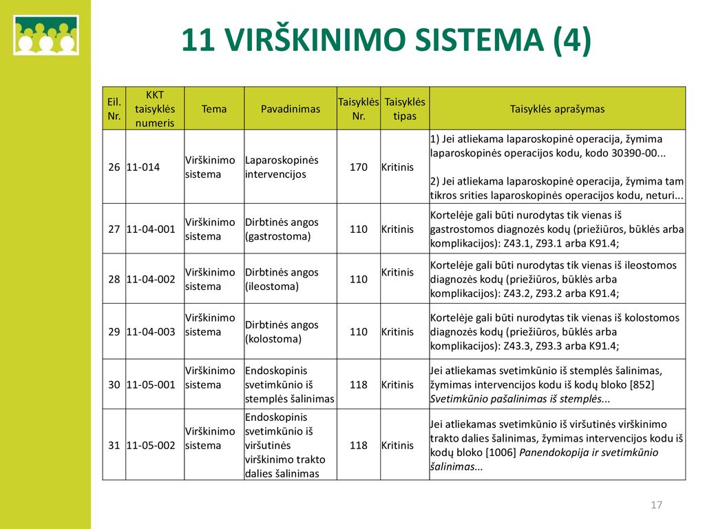 11 VIRŠKINIMO SISTEMA (4) Eil. Nr. KKT taisyklės numeris Tema