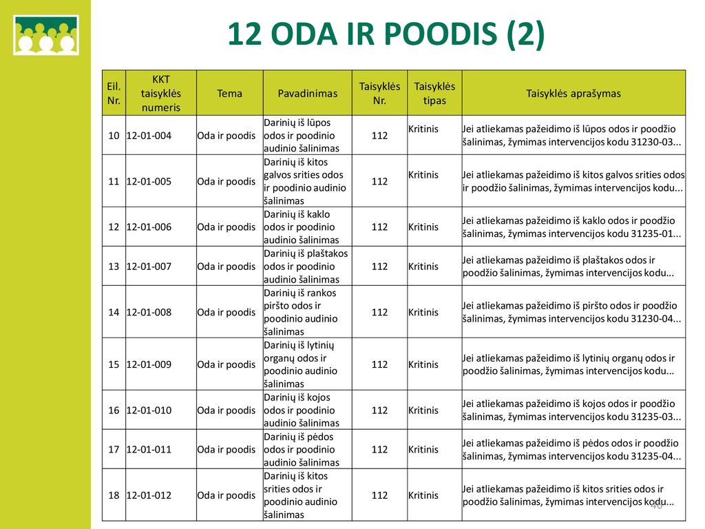 12 ODA IR POODIS (2) Eil. Nr. KKT taisyklės numeris Tema Pavadinimas