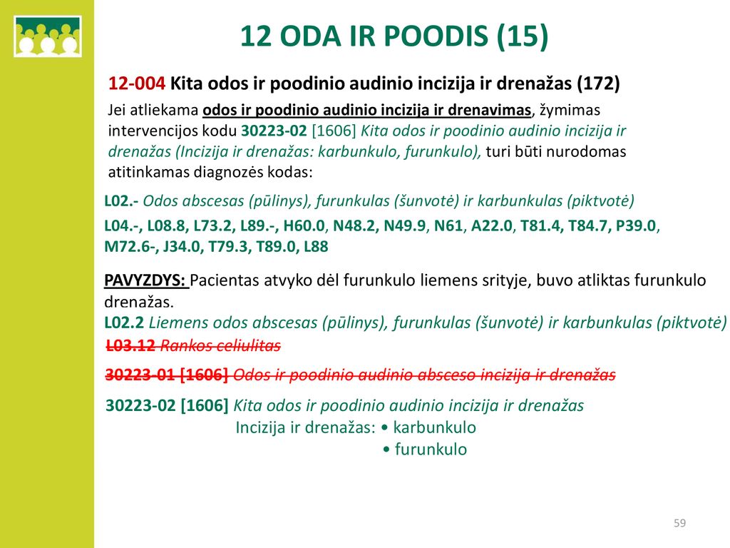 12 ODA IR POODIS (15) Kita odos ir poodinio audinio incizija ir drenažas (172)