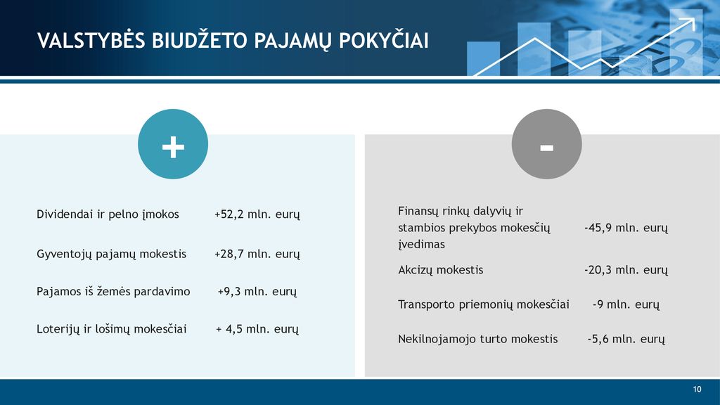 PATOBULINTAS 2020 M. BIUDŽETO PROJEKTAS - Ppt Atsisiųsti