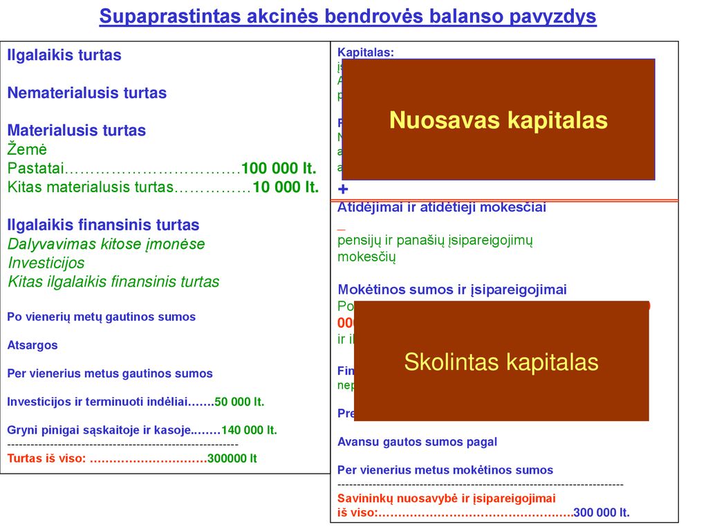 Ribotos Atsakomybės įmonės - Ppt Atsisiųsti