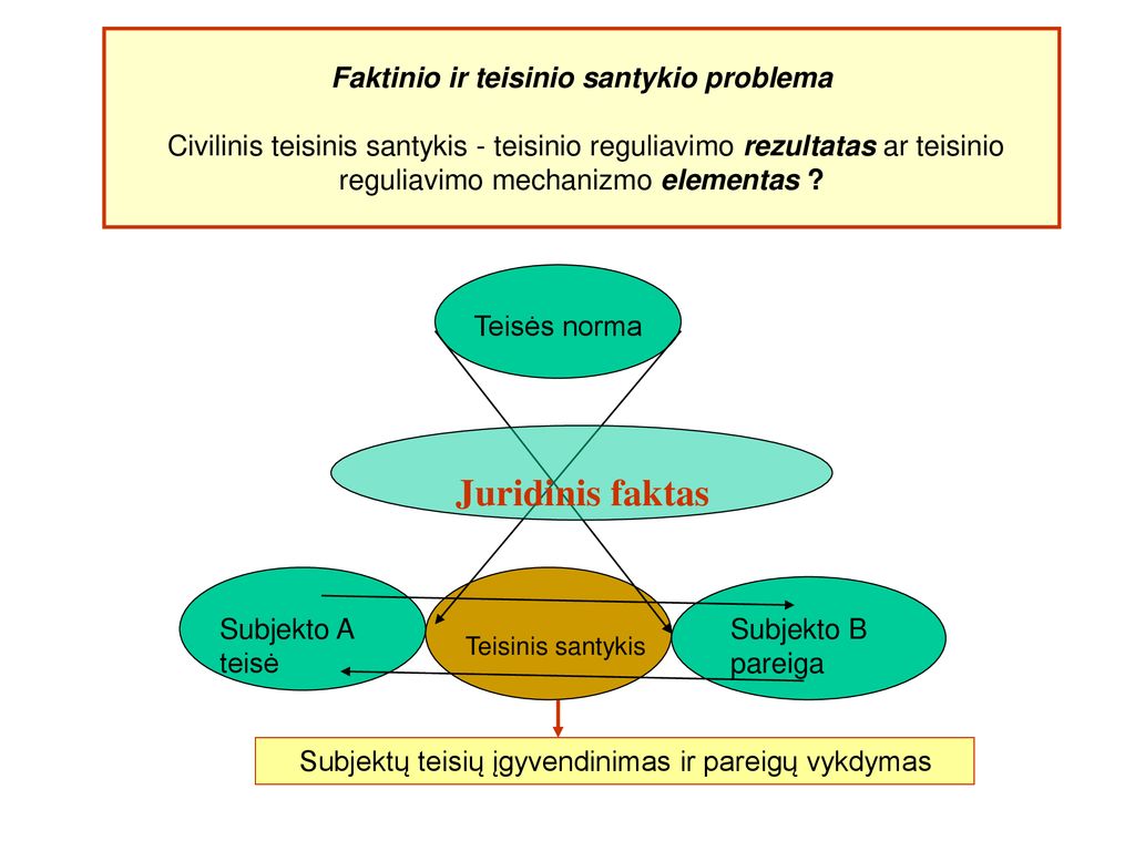 Civilinė Teisė Kaip Teisės šaka (3 Paskaita) - Ppt Atsisiųsti