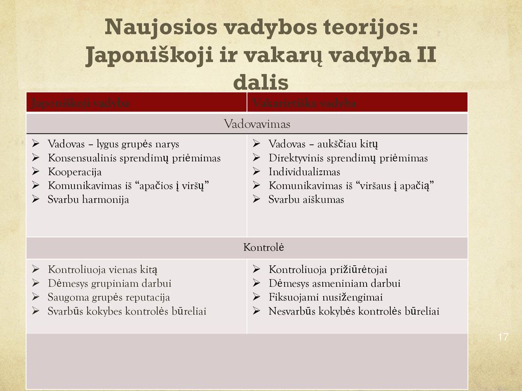 Naujosios vadybos teorijos: Japoniškoji ir vakarų vadyba II dalis