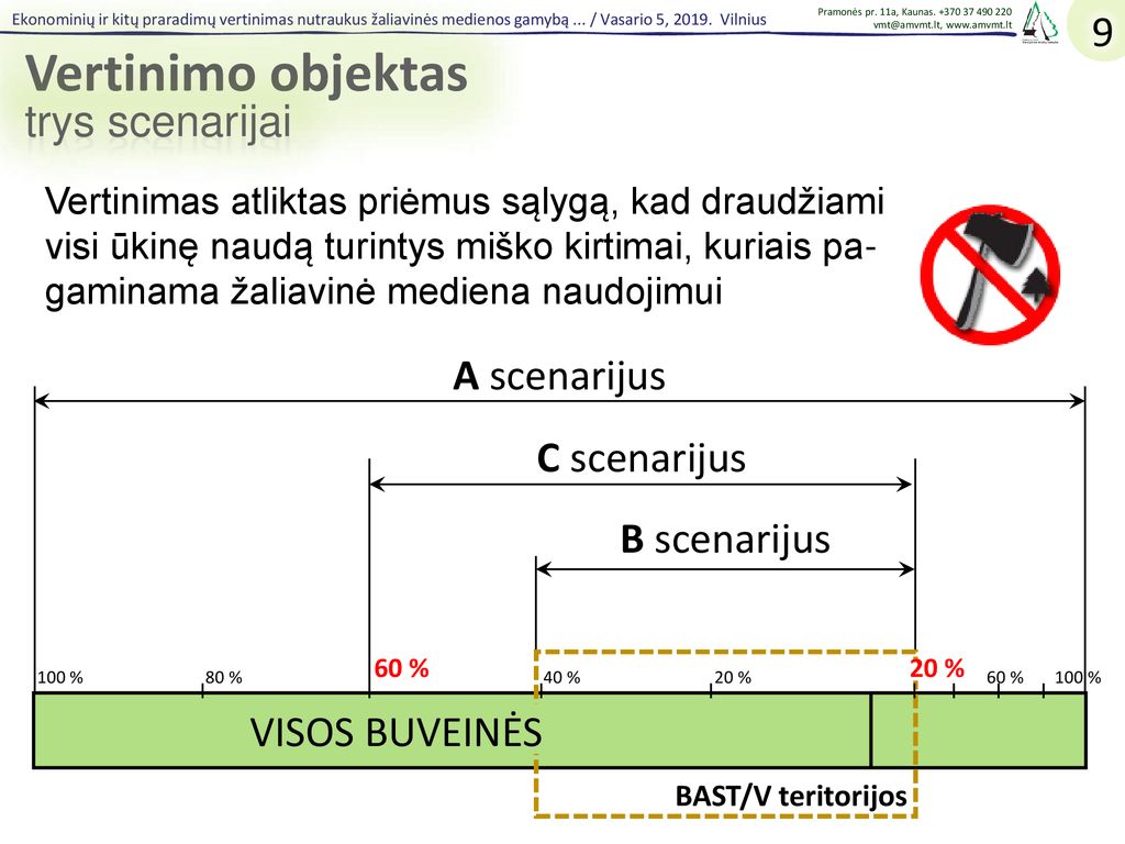 Ekonominių Ir Kitų Praradimų Vertinimas, Nutraukus žaliavinės Medienos ...