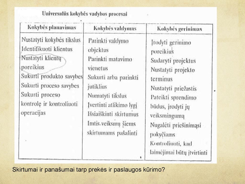 Kokybės Vadyba. - Ppt Atsisiųsti