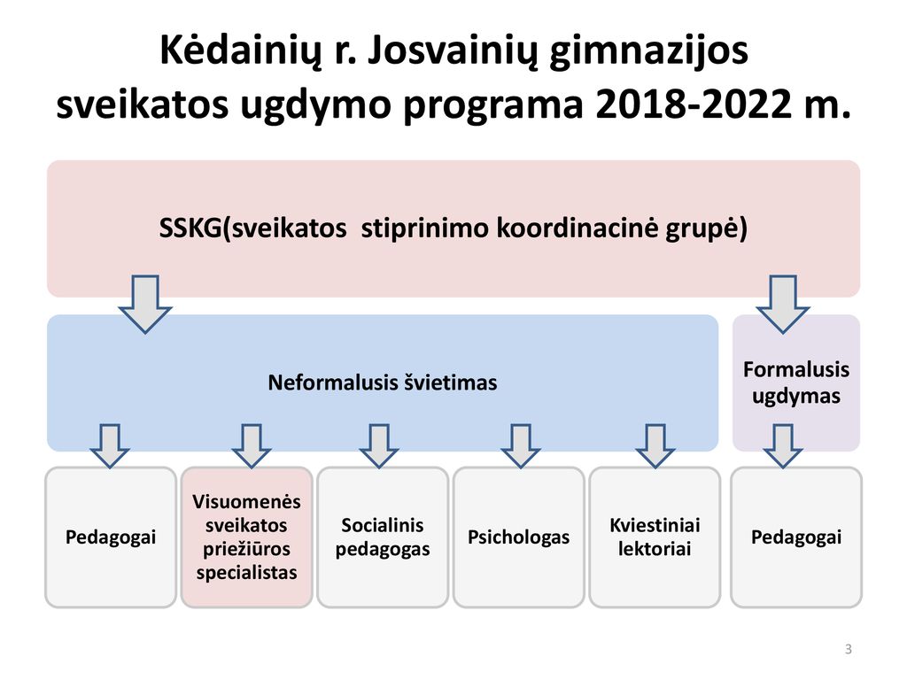 Laura Kudabaitė Kėdainių Rajono Savivaldybės Visuomenės Sveikatos ...