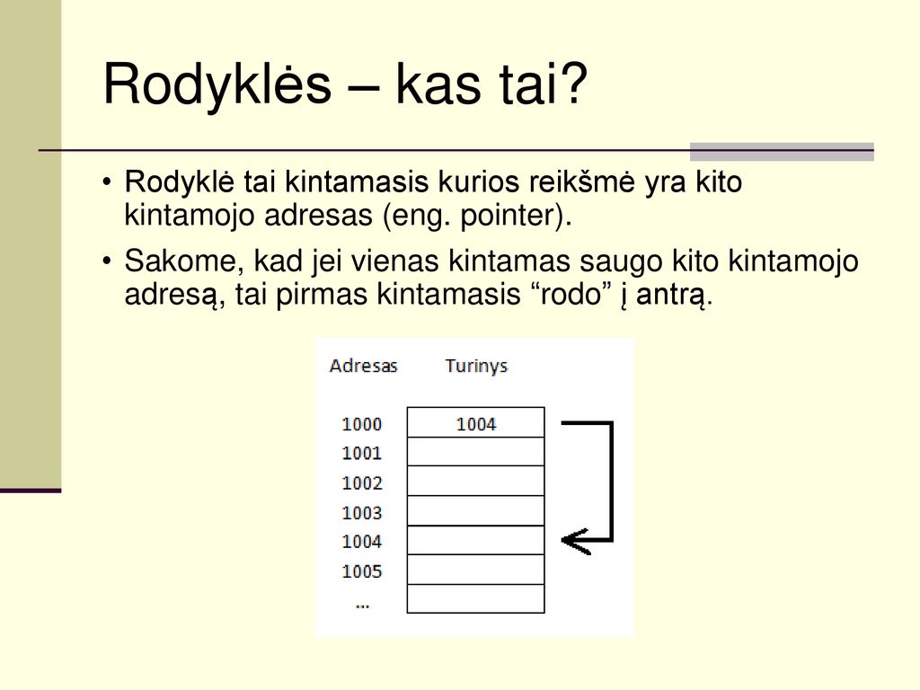 Rodyklės – kas tai Rodyklė tai kintamasis kurios reikšmė yra kito kintamojo adresas (eng. pointer).