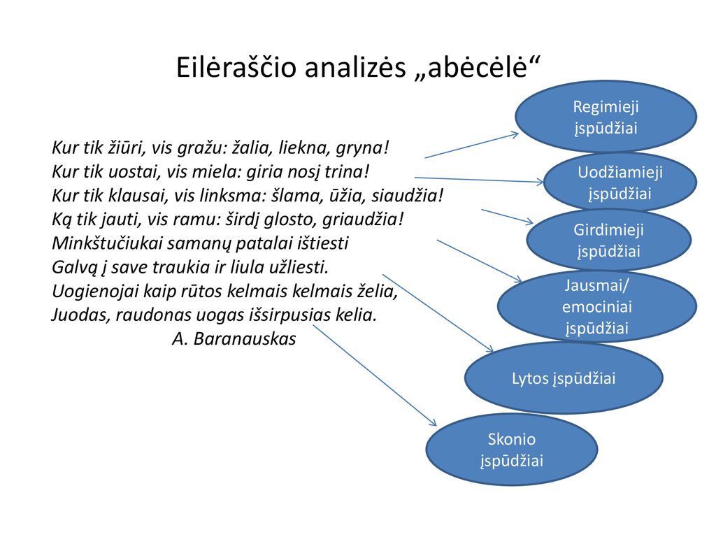 GROŽINIO TEKSTO (PROZOS Ir EILĖRAŠČIO) SKAITYMAS IR SUPRATIMAS III–IV ...