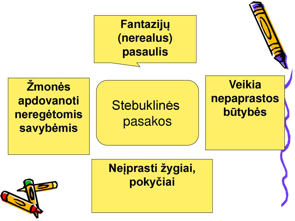 Pasakos ,,Eglė žalčių Karalienė” Savitumas - Ppt Atsisiųsti